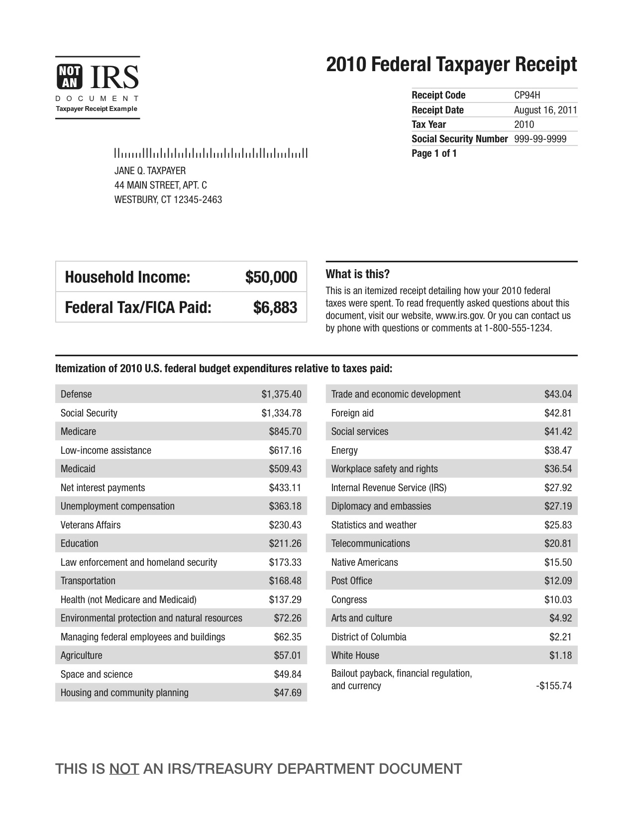 As Seen In Democracy White House Unveils Taxpayer Receipt Democracy 